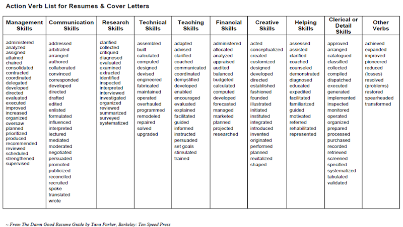 resume power words